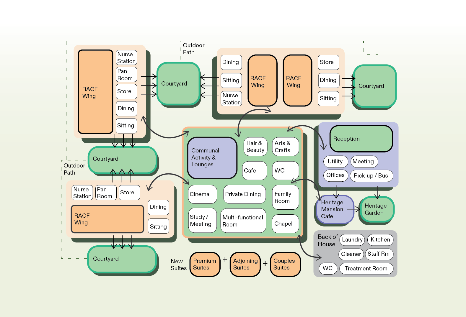 . Flow Chart Border