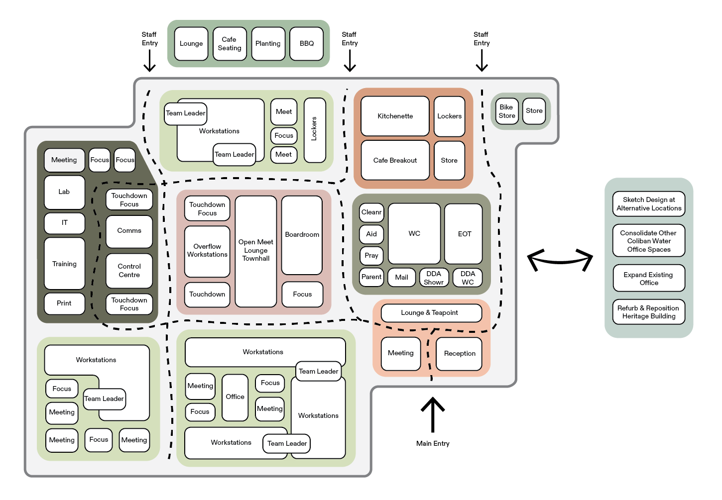 Workplace Master Plan