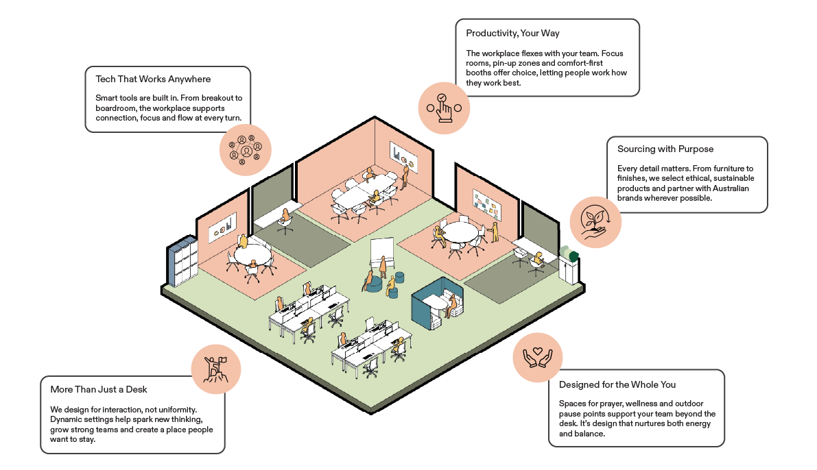 Workplace Axonometric Diagram
