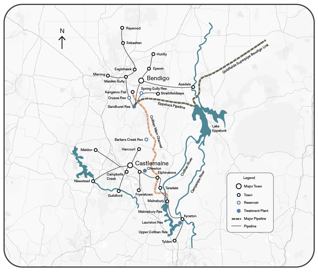 Coliban Water's Distribution Network Map