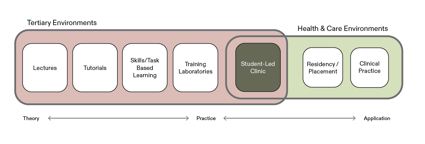 Theory, Practice & Application