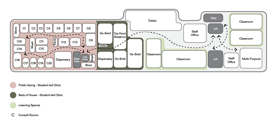 Student Led Clinic Torrens