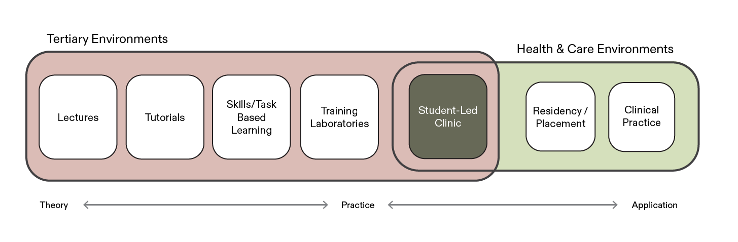 Spatial Typologies Theory to Practice Spatial Typologies Theory to Practice